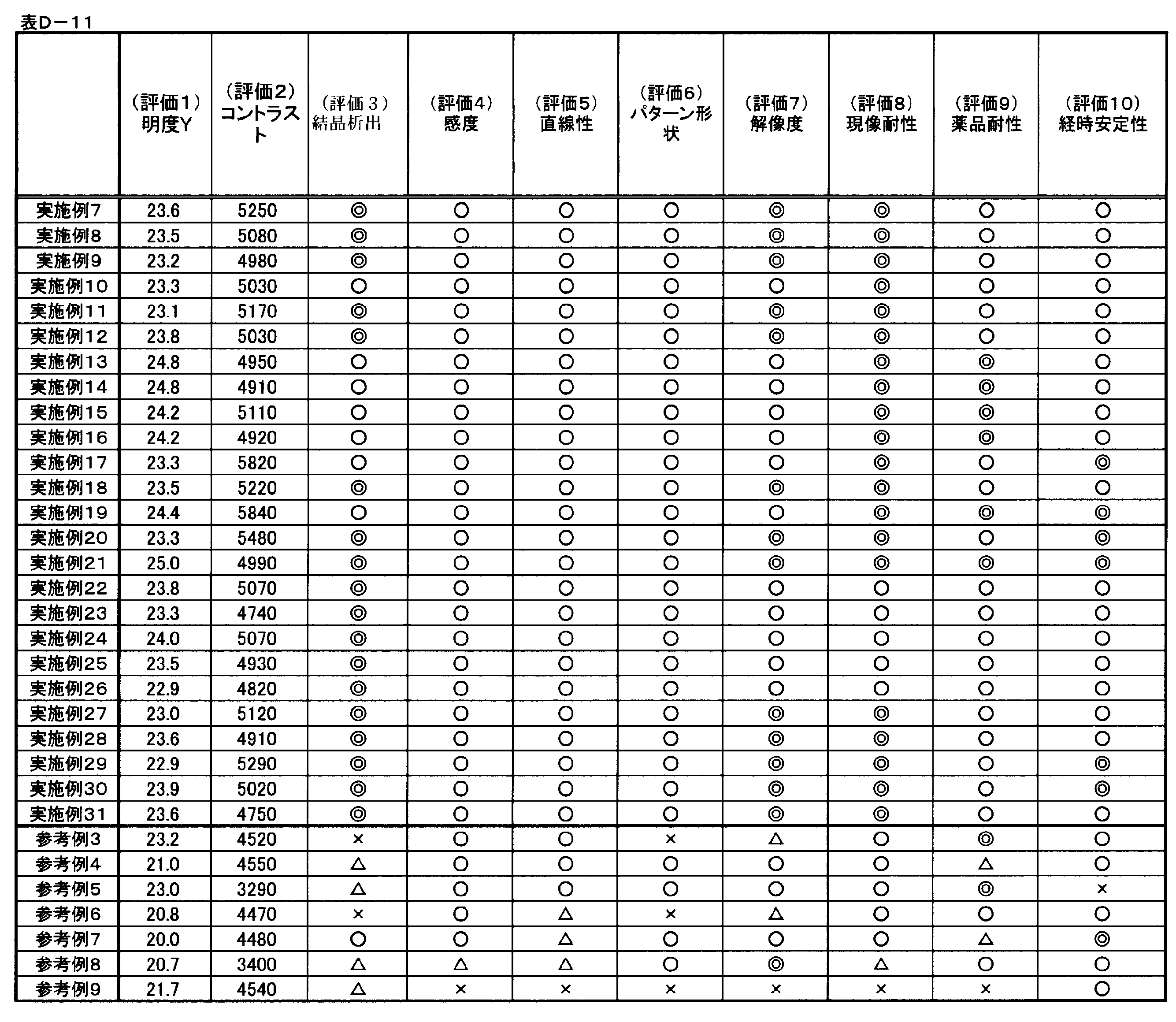 Figure JPOXMLDOC01-appb-T000104