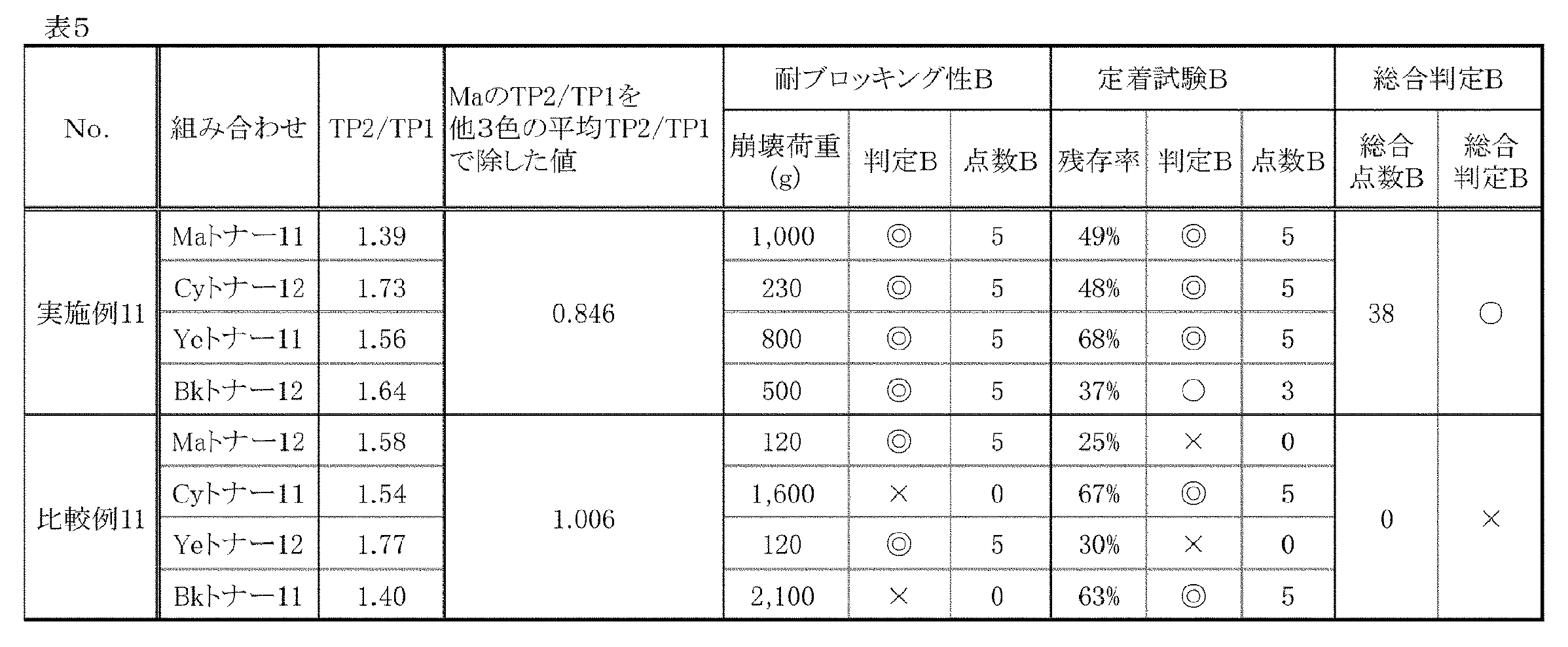 Figure JPOXMLDOC01-appb-T000005