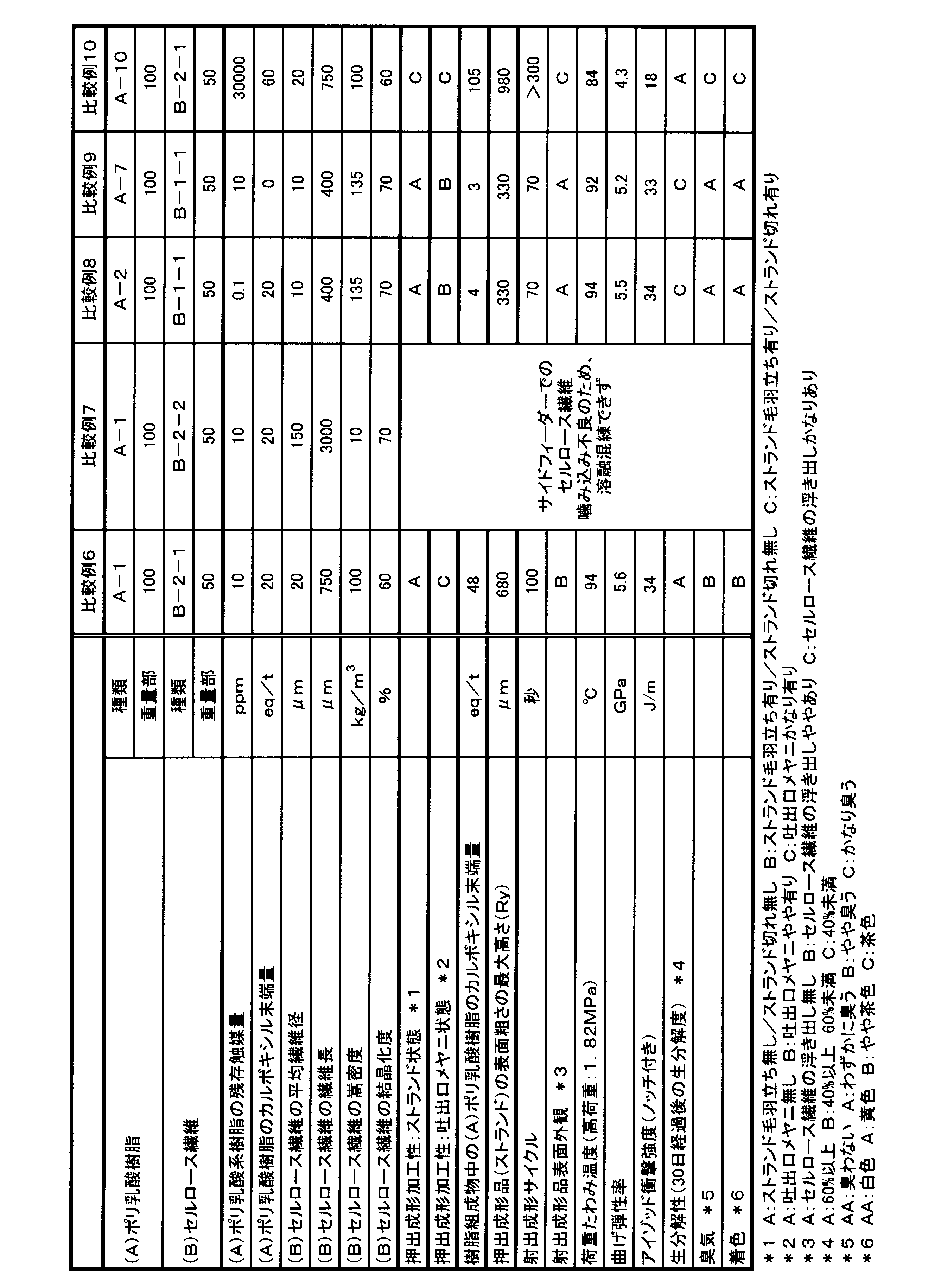 Figure JPOXMLDOC01-appb-T000008