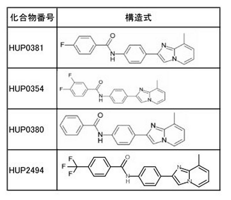 Figure JPOXMLDOC01-appb-T000058