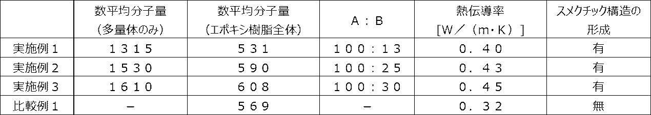 Figure JPOXMLDOC01-appb-T000013