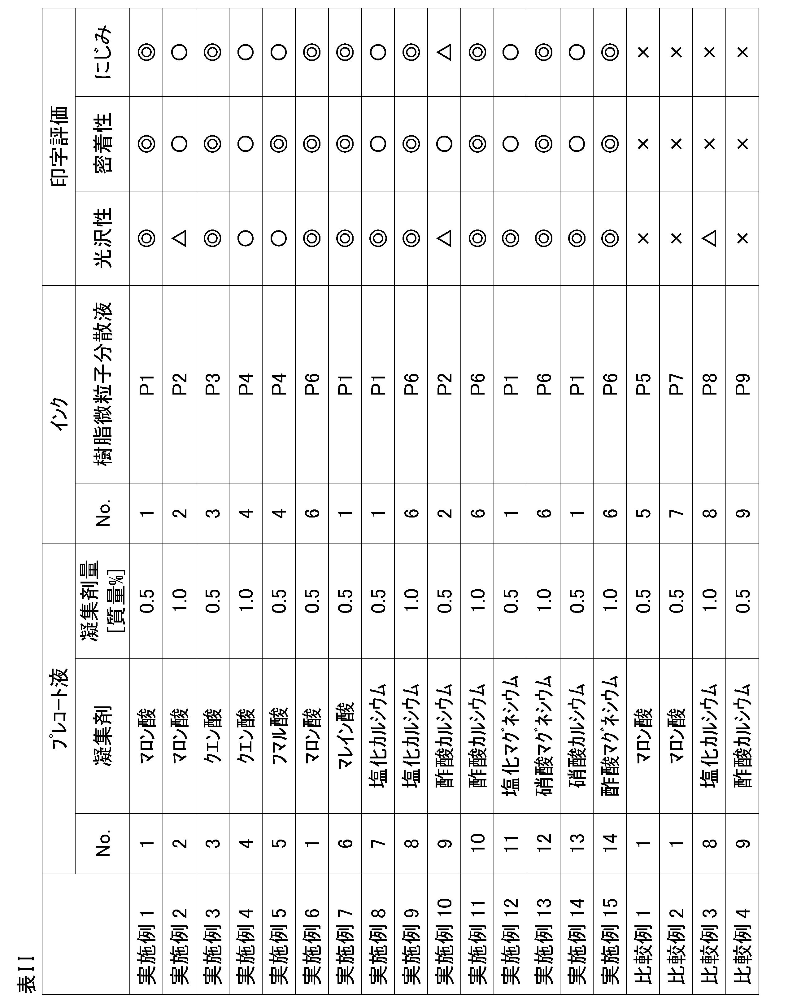 Figure JPOXMLDOC01-appb-T000002