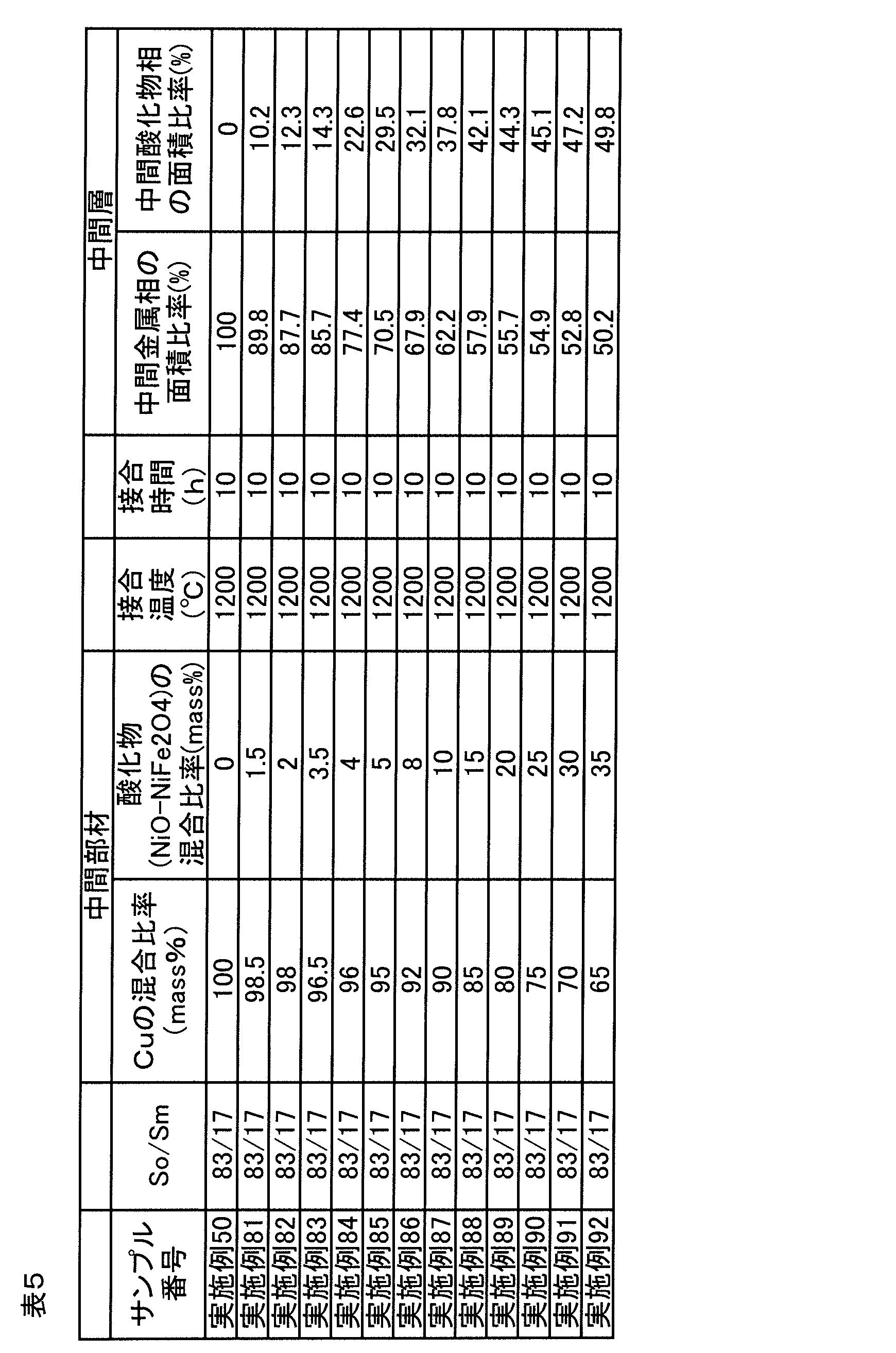 Figure JPOXMLDOC01-appb-T000005