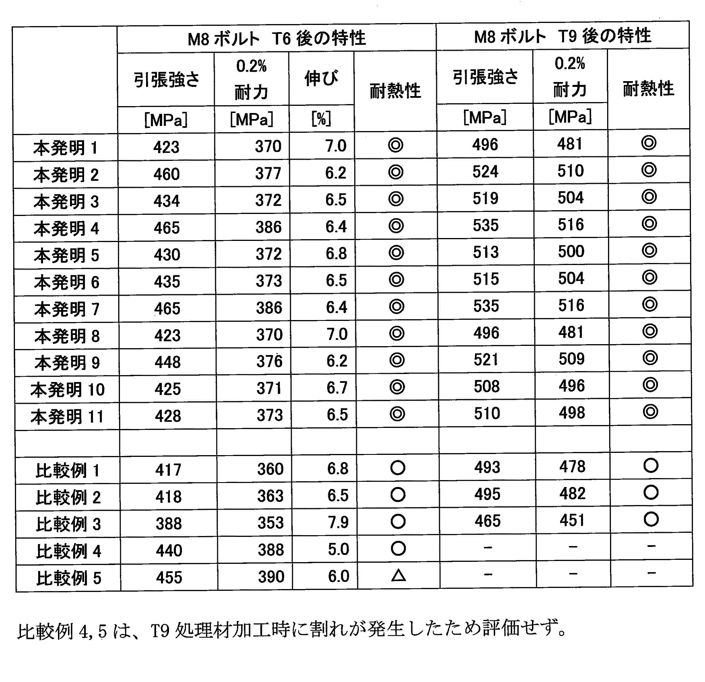 Figure 2013104122