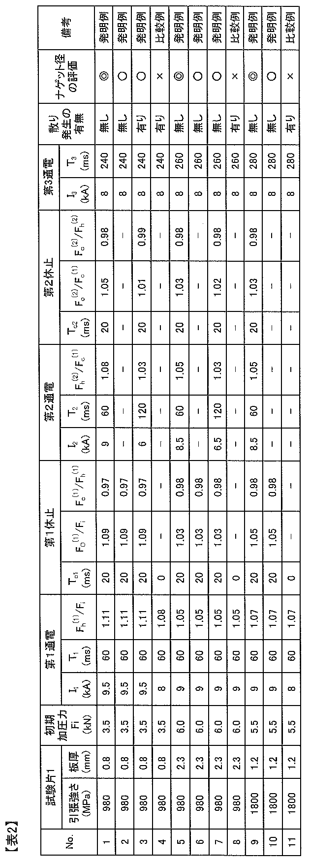 Figure JPOXMLDOC01-appb-T000002