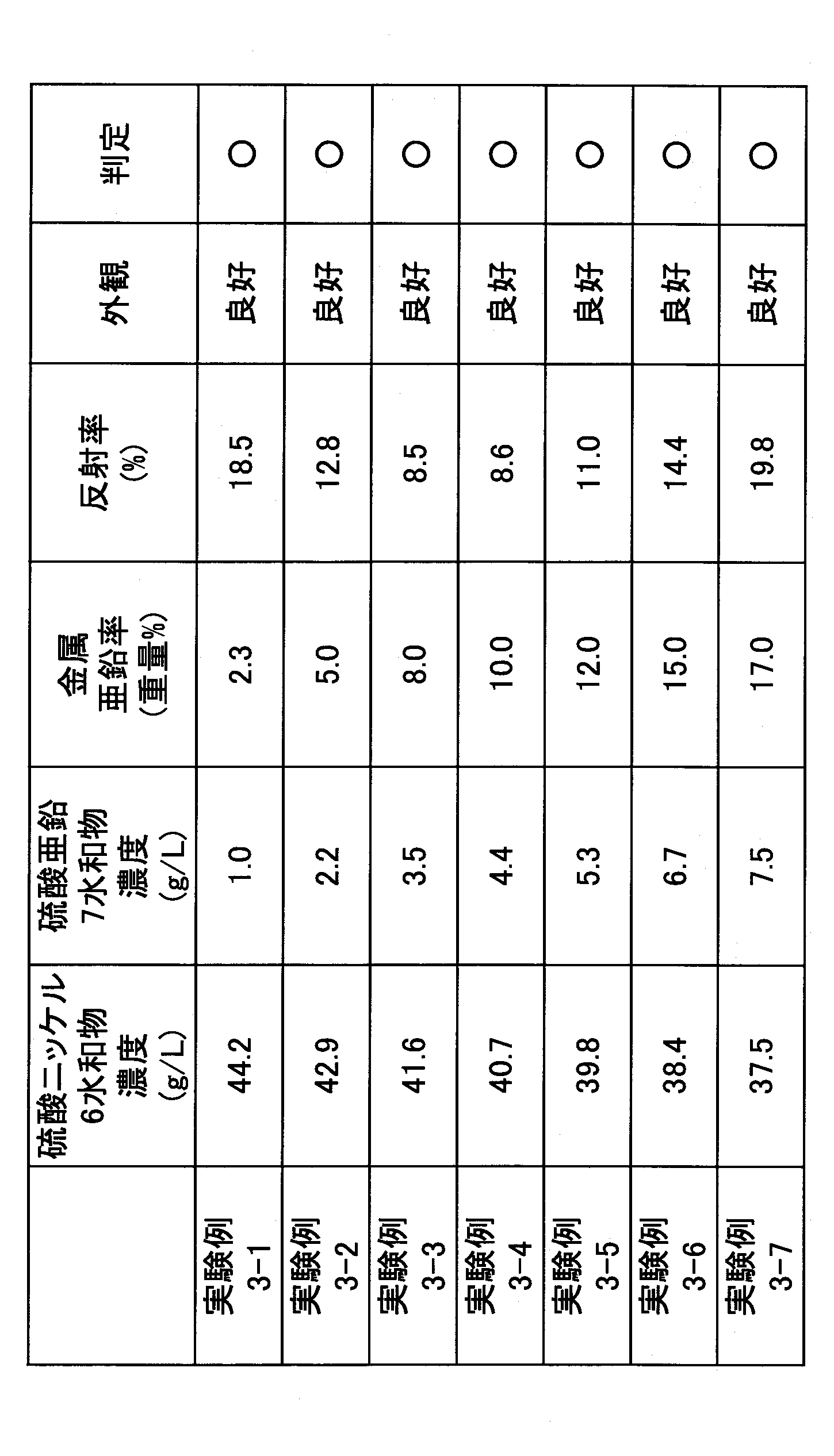 Figure JPOXMLDOC01-appb-T000003