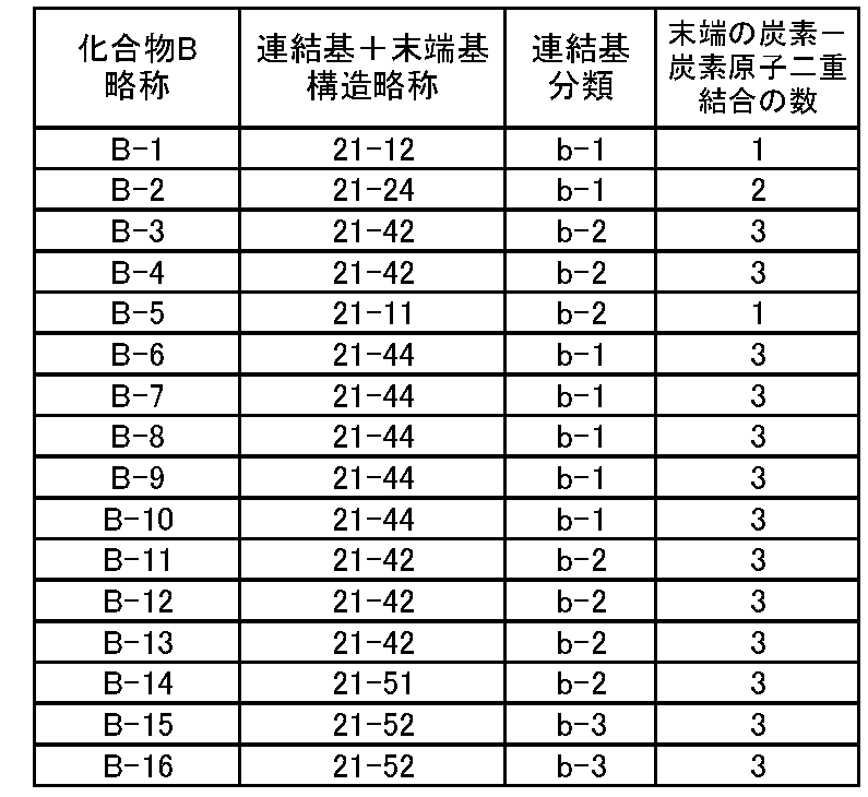 Figure JPOXMLDOC01-appb-T000012