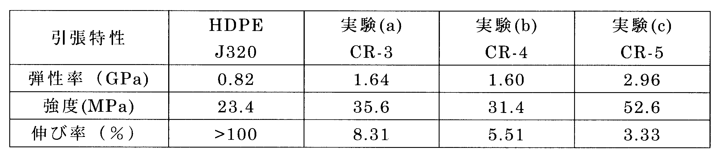 Figure JPOXMLDOC01-appb-T000010