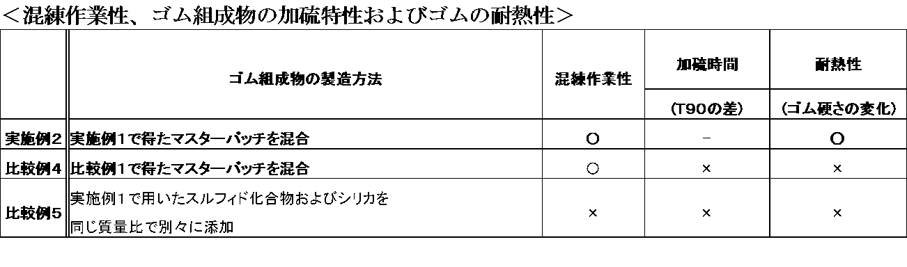 Figure JPOXMLDOC01-appb-T000007