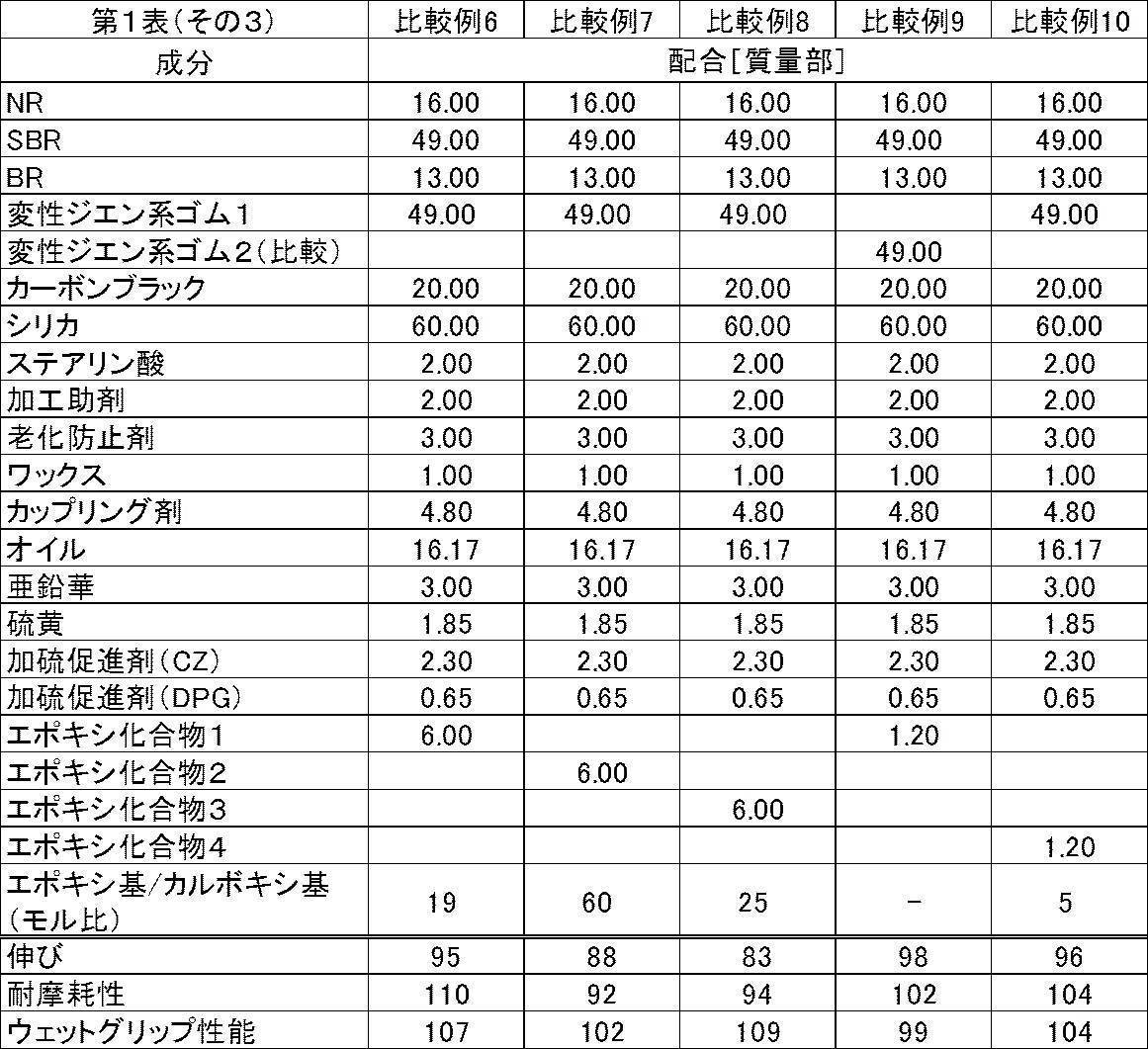 Figure JPOXMLDOC01-appb-T000014