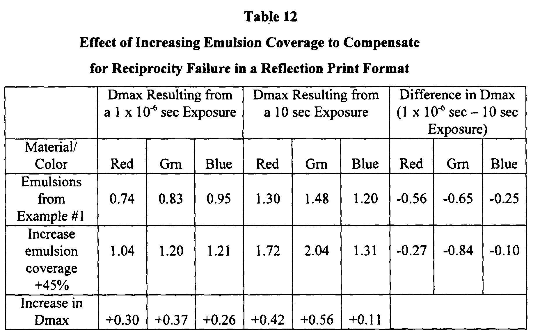 Figure 00810001