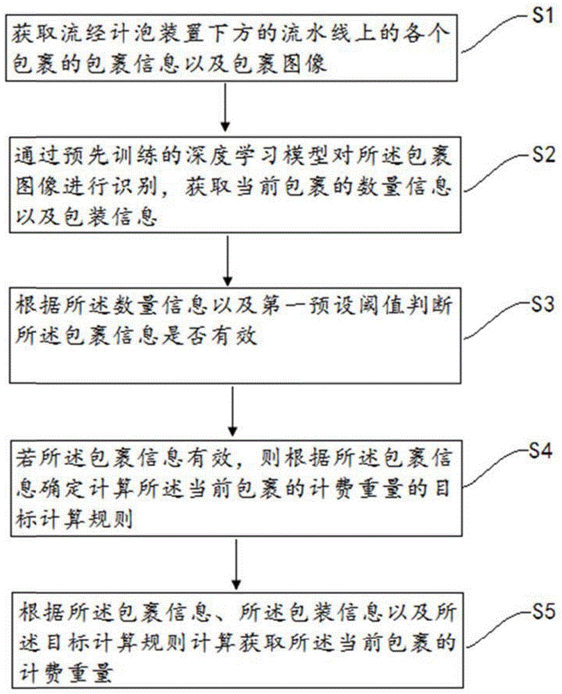 Figure 202010503974
