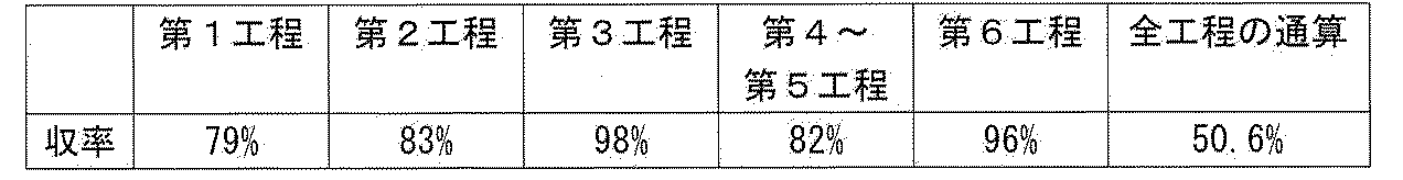 Figure JPOXMLDOC01-appb-T000030