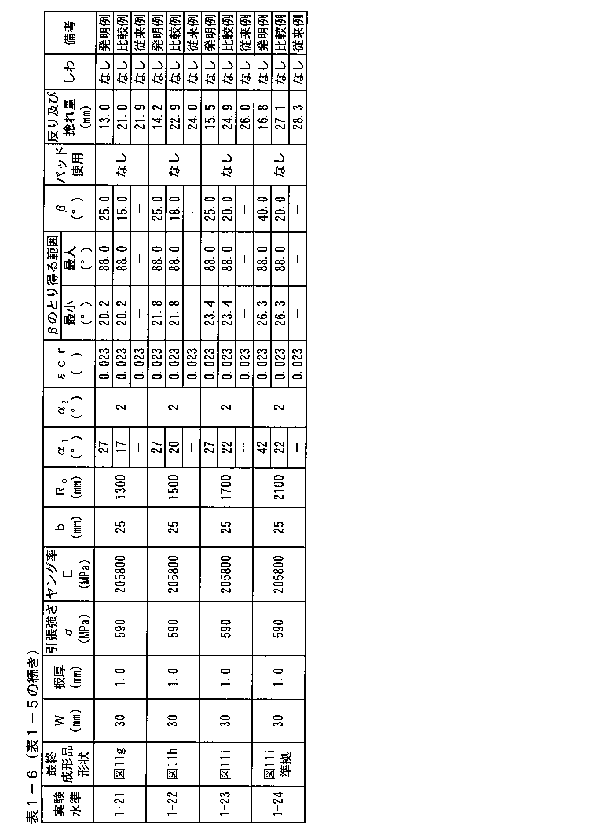 Figure JPOXMLDOC01-appb-T000019