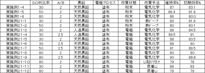 Figure JPOXMLDOC01-appb-T000024