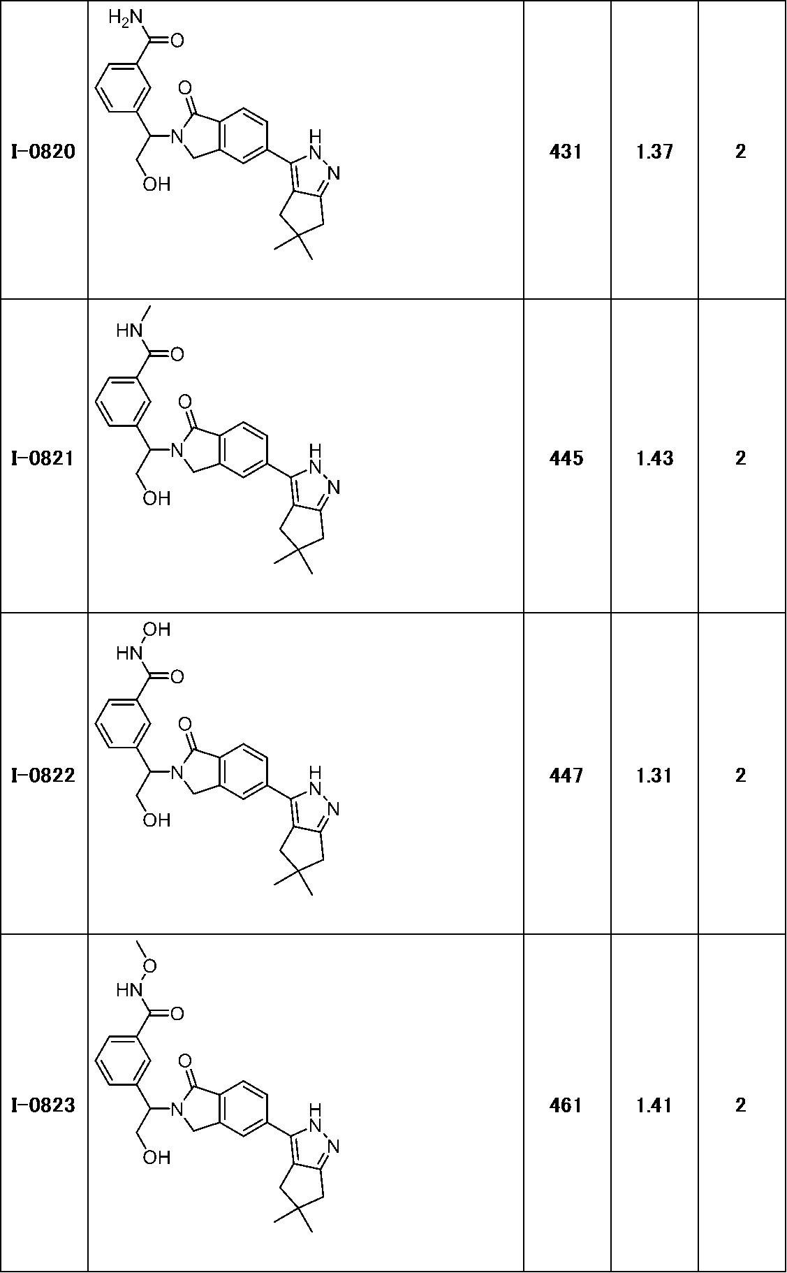 Figure JPOXMLDOC01-appb-T000276