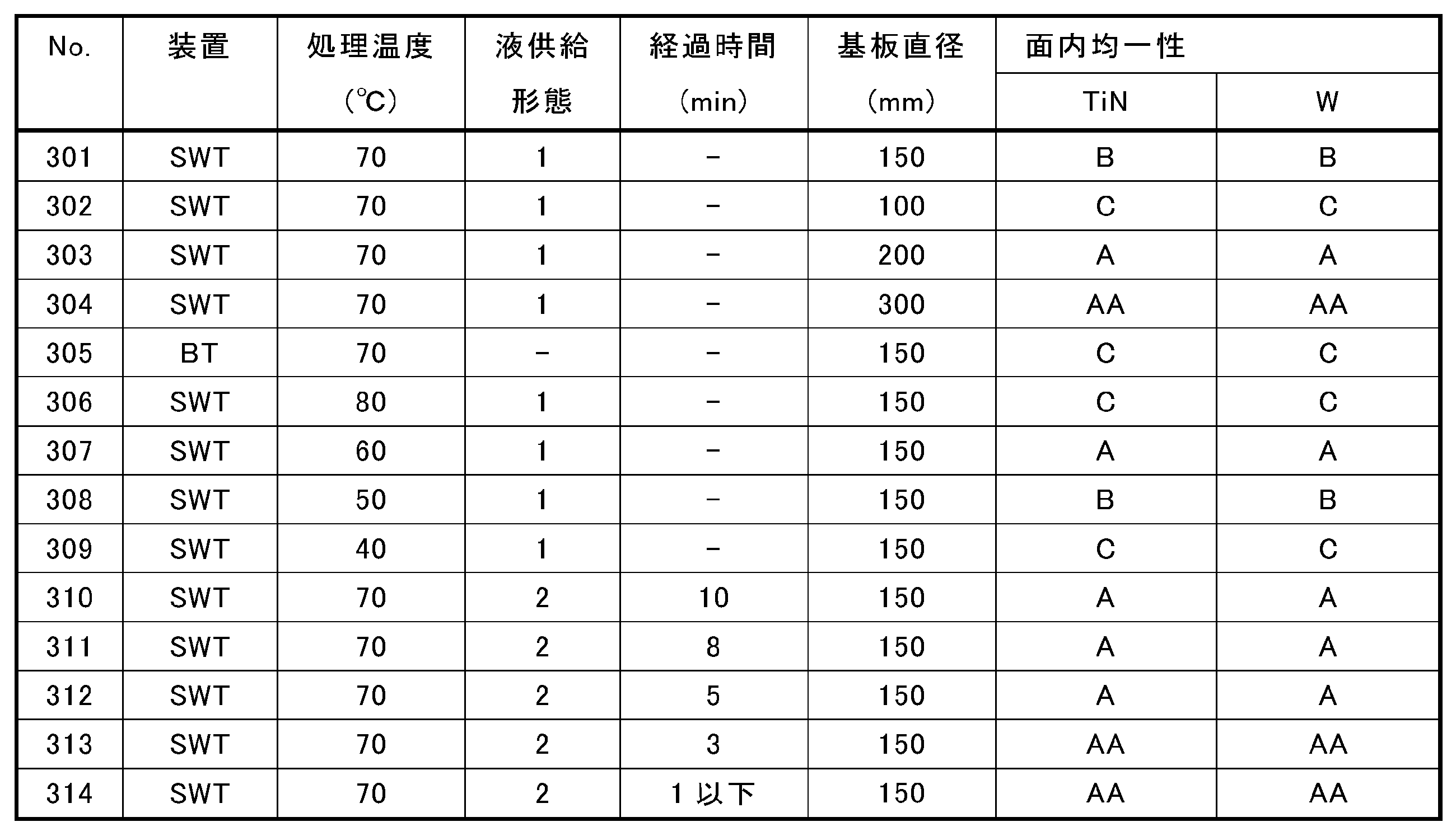 Figure JPOXMLDOC01-appb-T000010