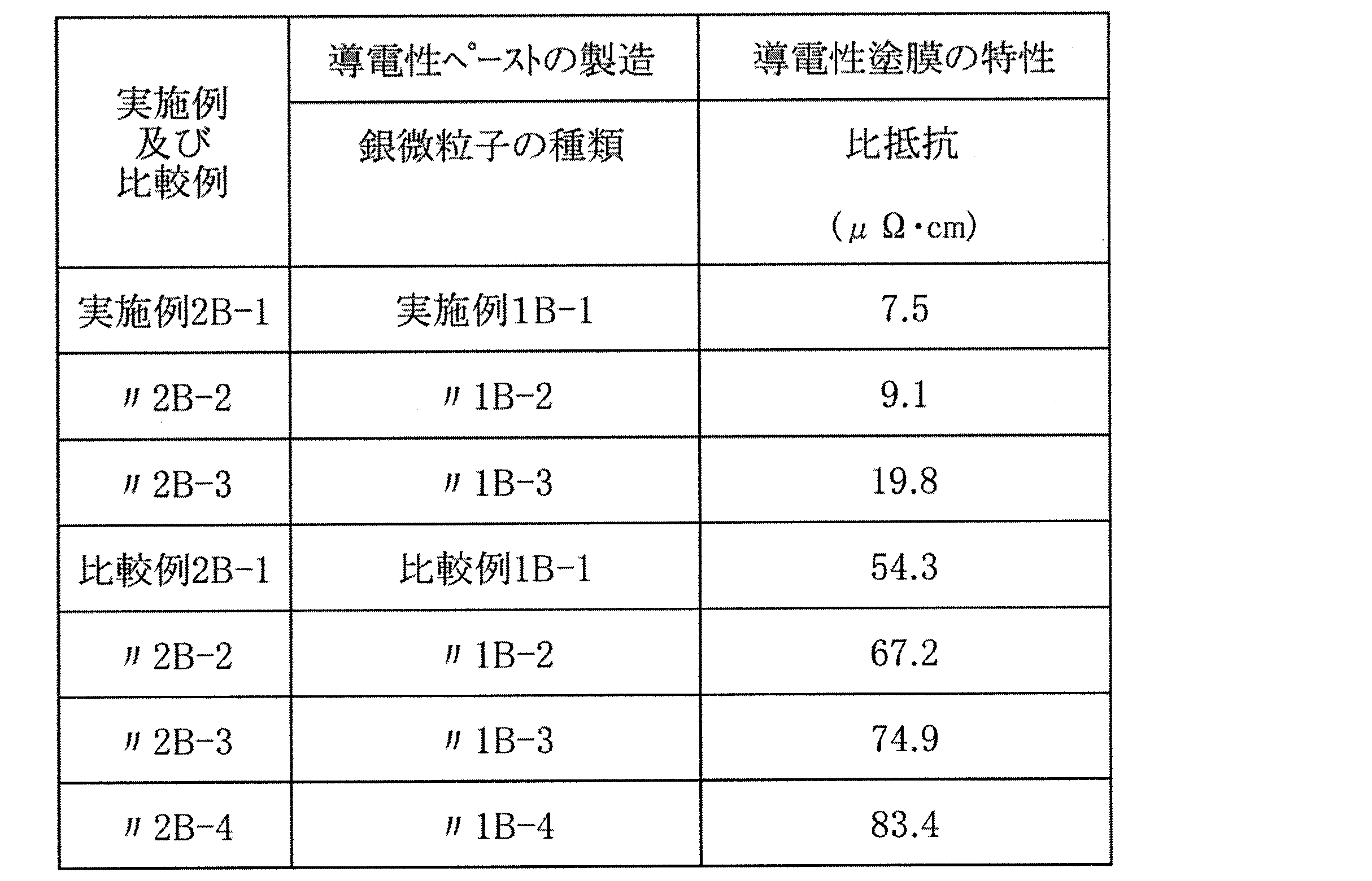 Figure JPOXMLDOC01-appb-T000006