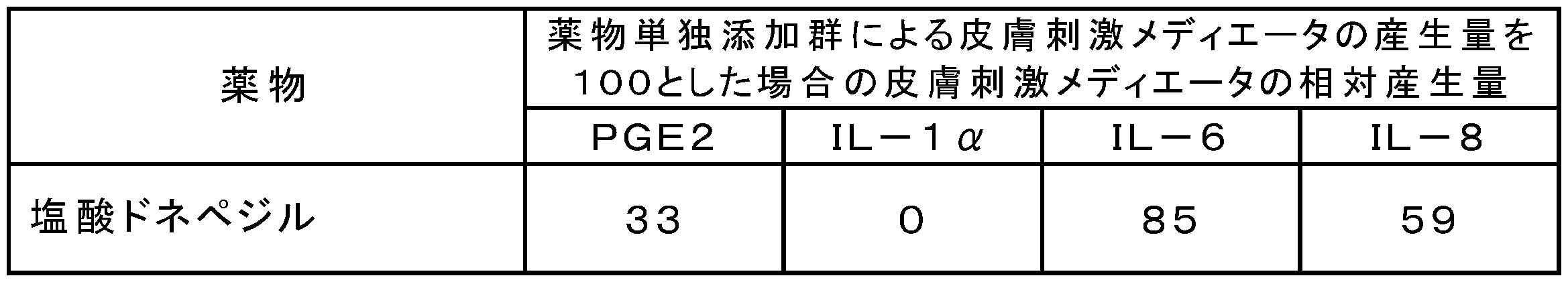 Figure JPOXMLDOC01-appb-T000002