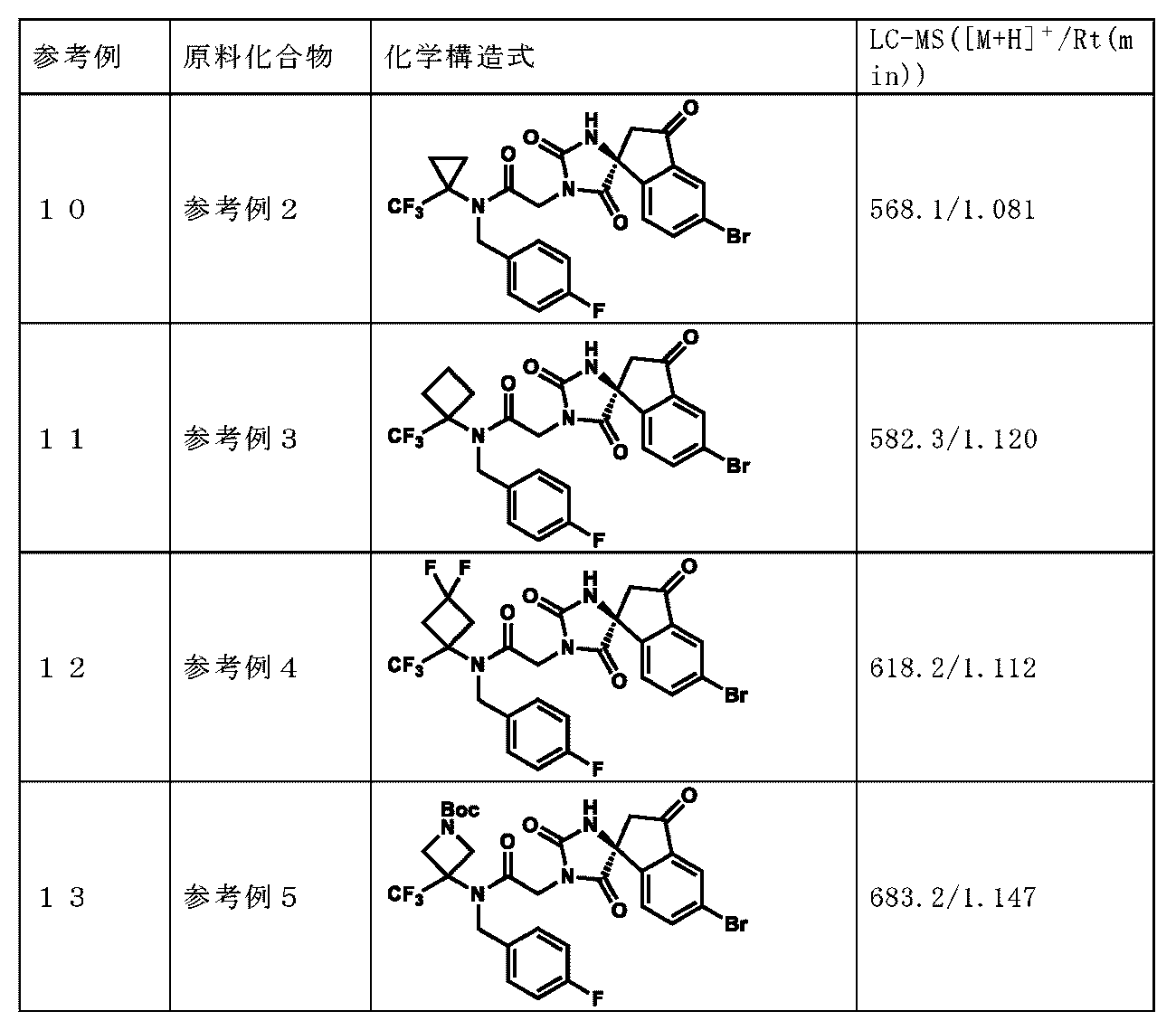Figure JPOXMLDOC01-appb-T000046