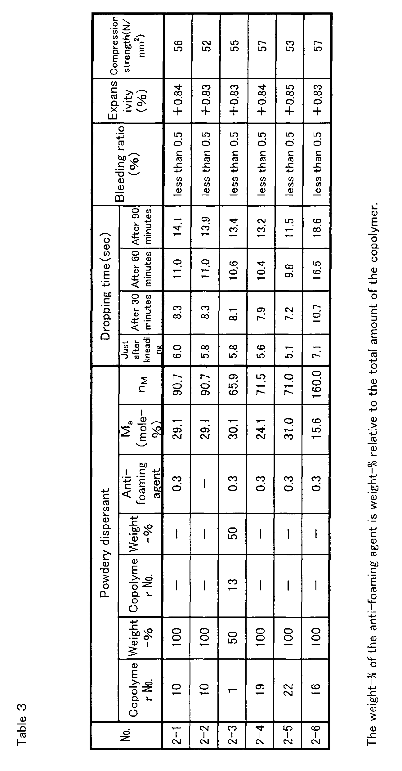 Figure 00310001