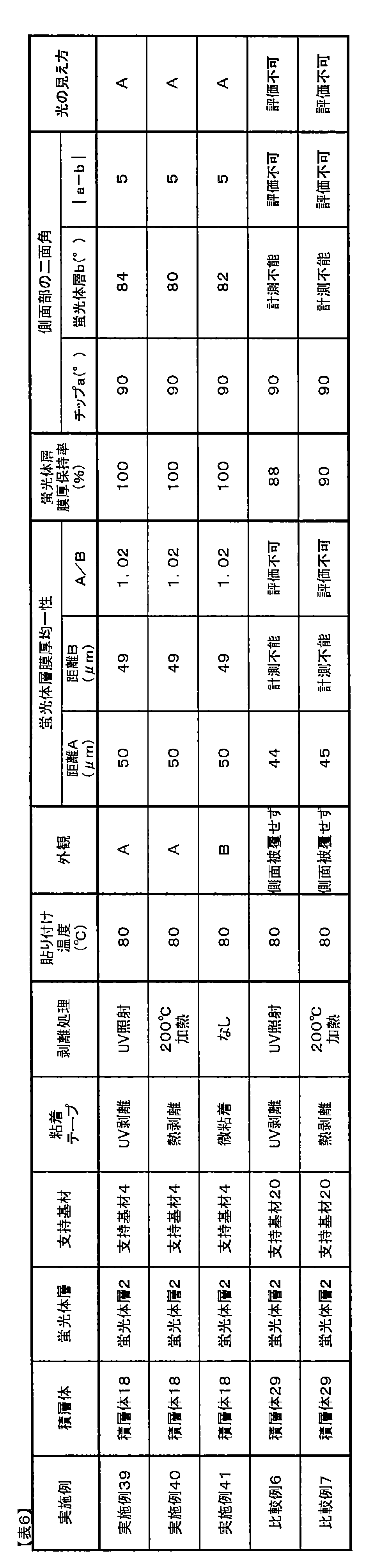 Figure JPOXMLDOC01-appb-T000008