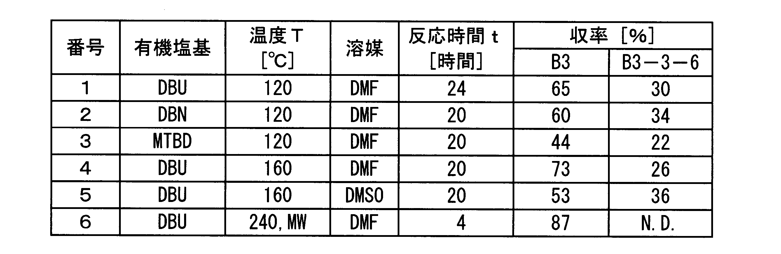 Figure JPOXMLDOC01-appb-T000049
