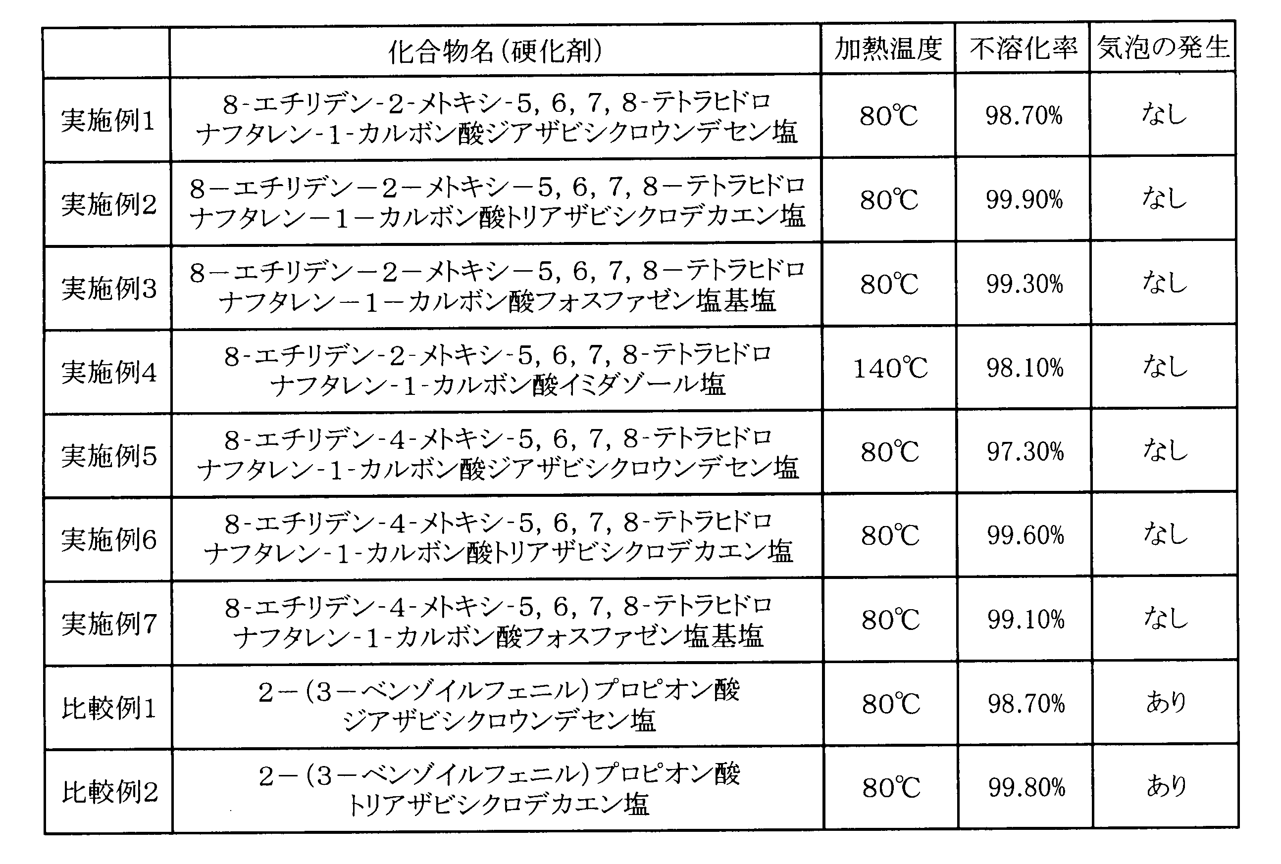 Figure JPOXMLDOC01-appb-T000018