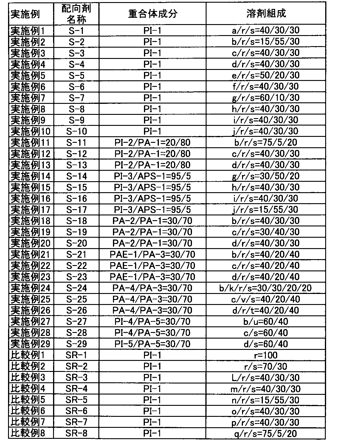 Figure JPOXMLDOC01-appb-T000014