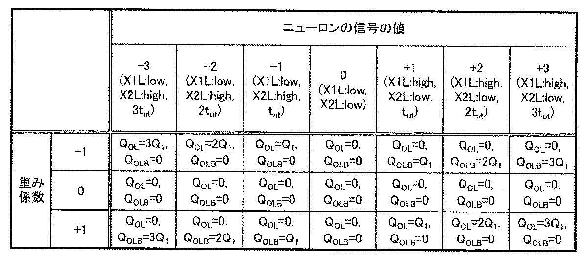 Figure JPOXMLDOC01-appb-T000018
