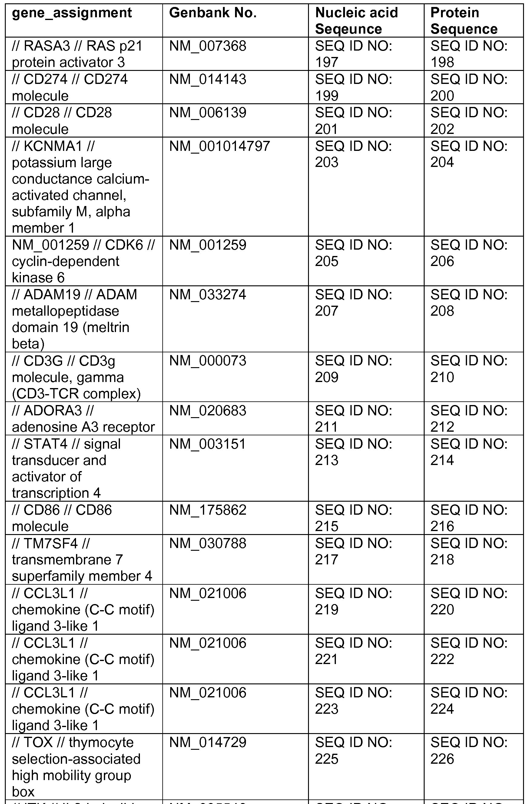 Figure imgf000054_0001
