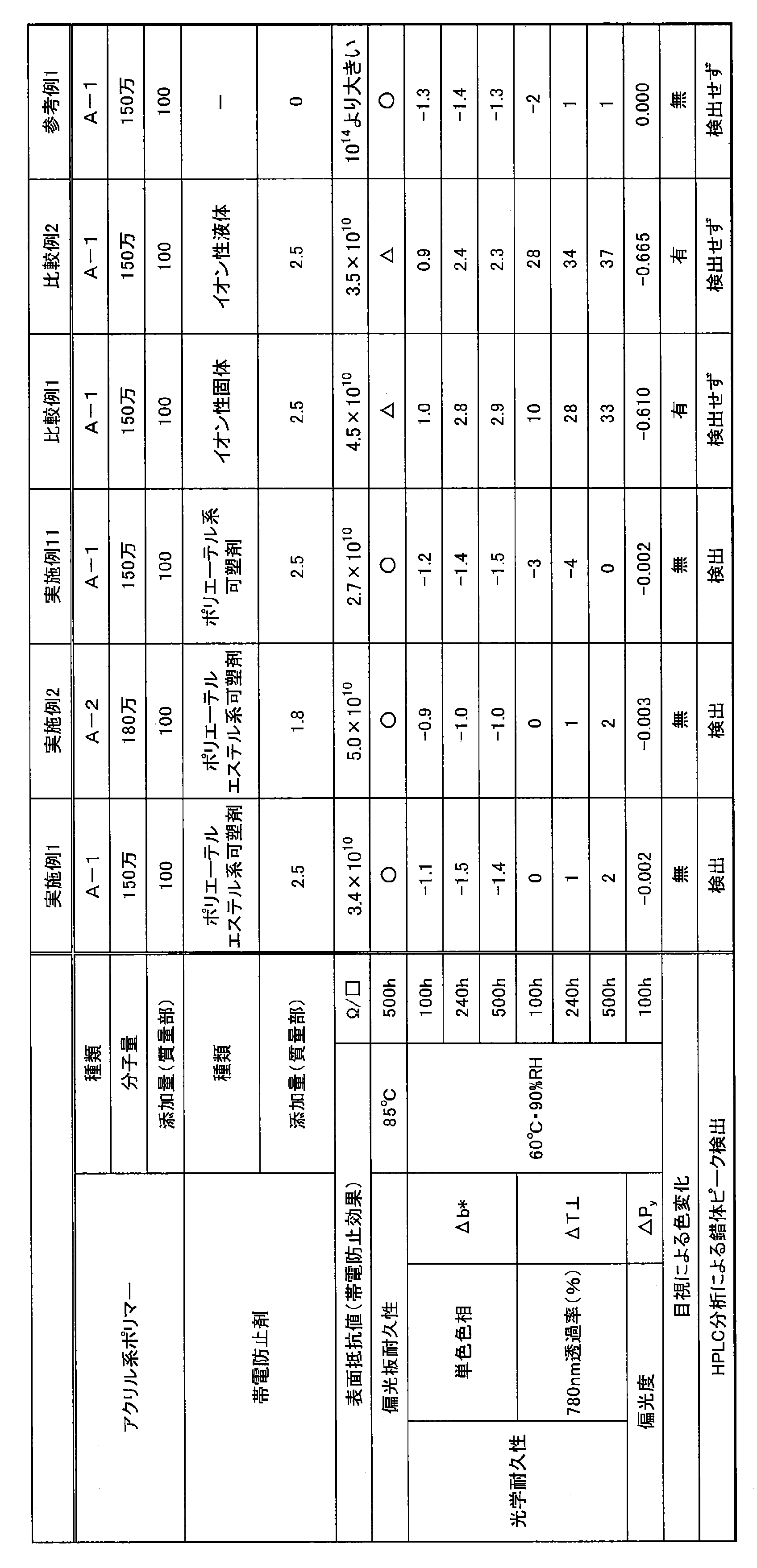 Figure JPOXMLDOC01-appb-T000008