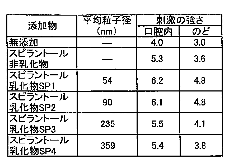 Figure JPOXMLDOC01-appb-T000006