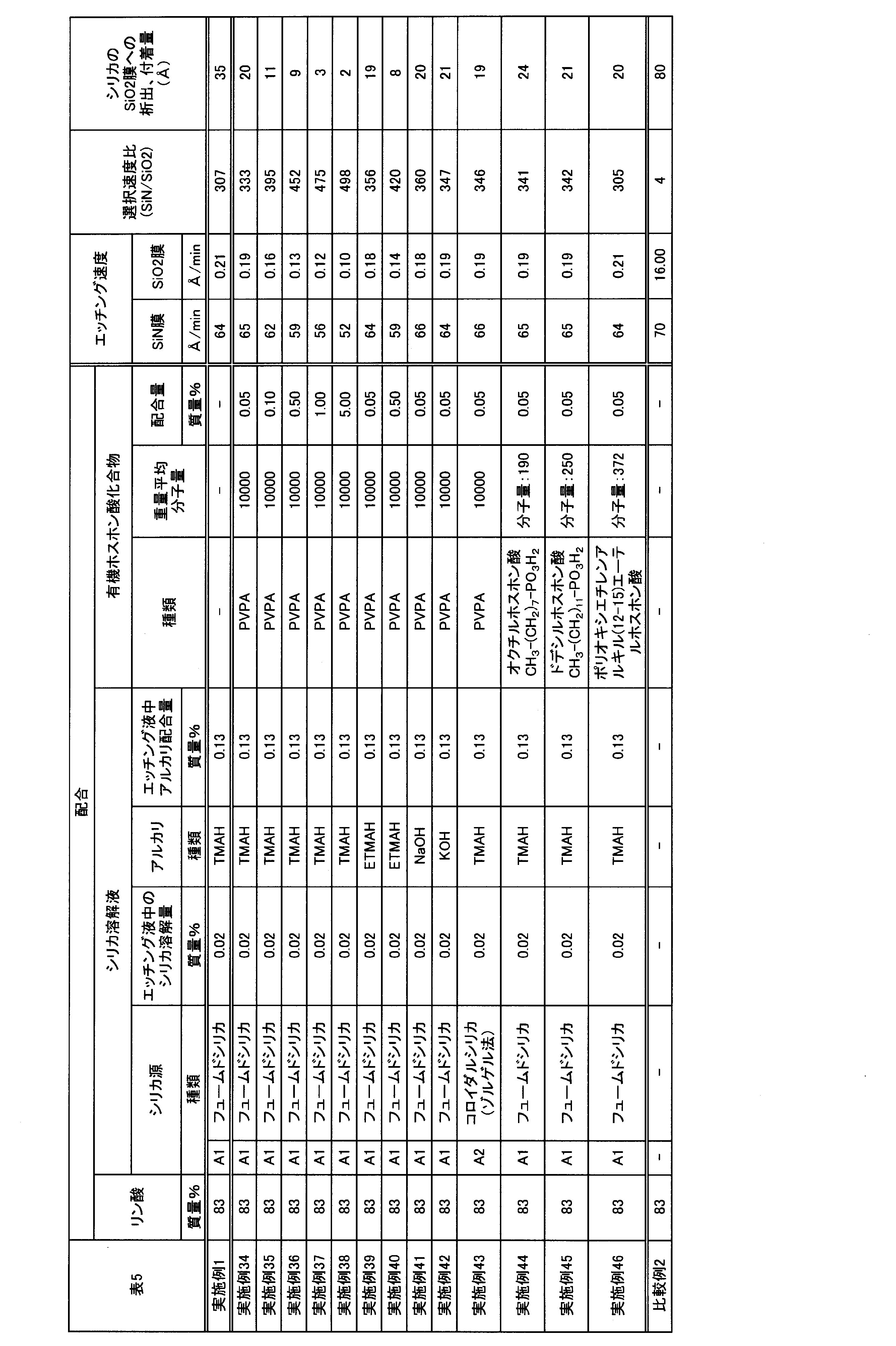 Figure JPOXMLDOC01-appb-T000005