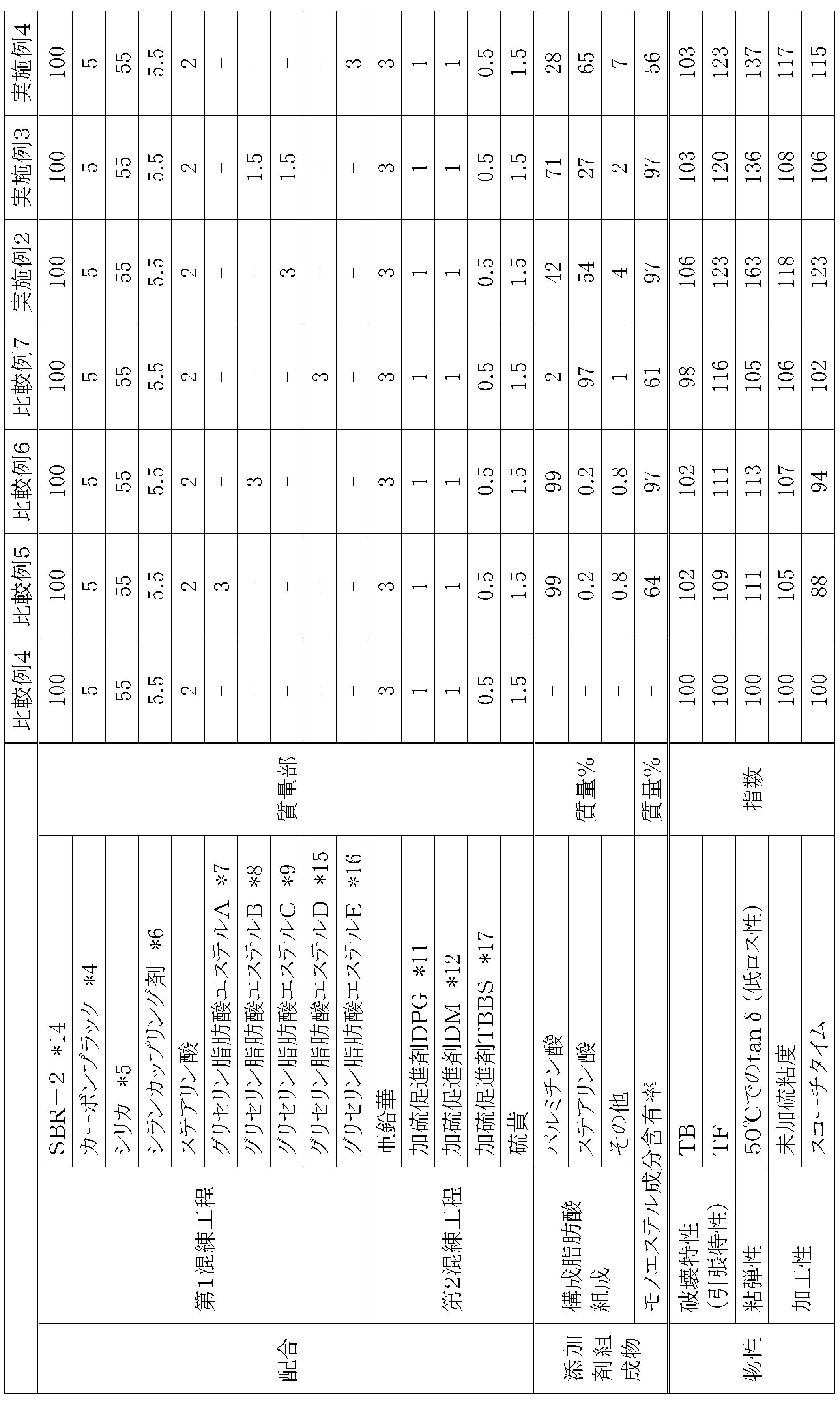 Figure JPOXMLDOC01-appb-T000002