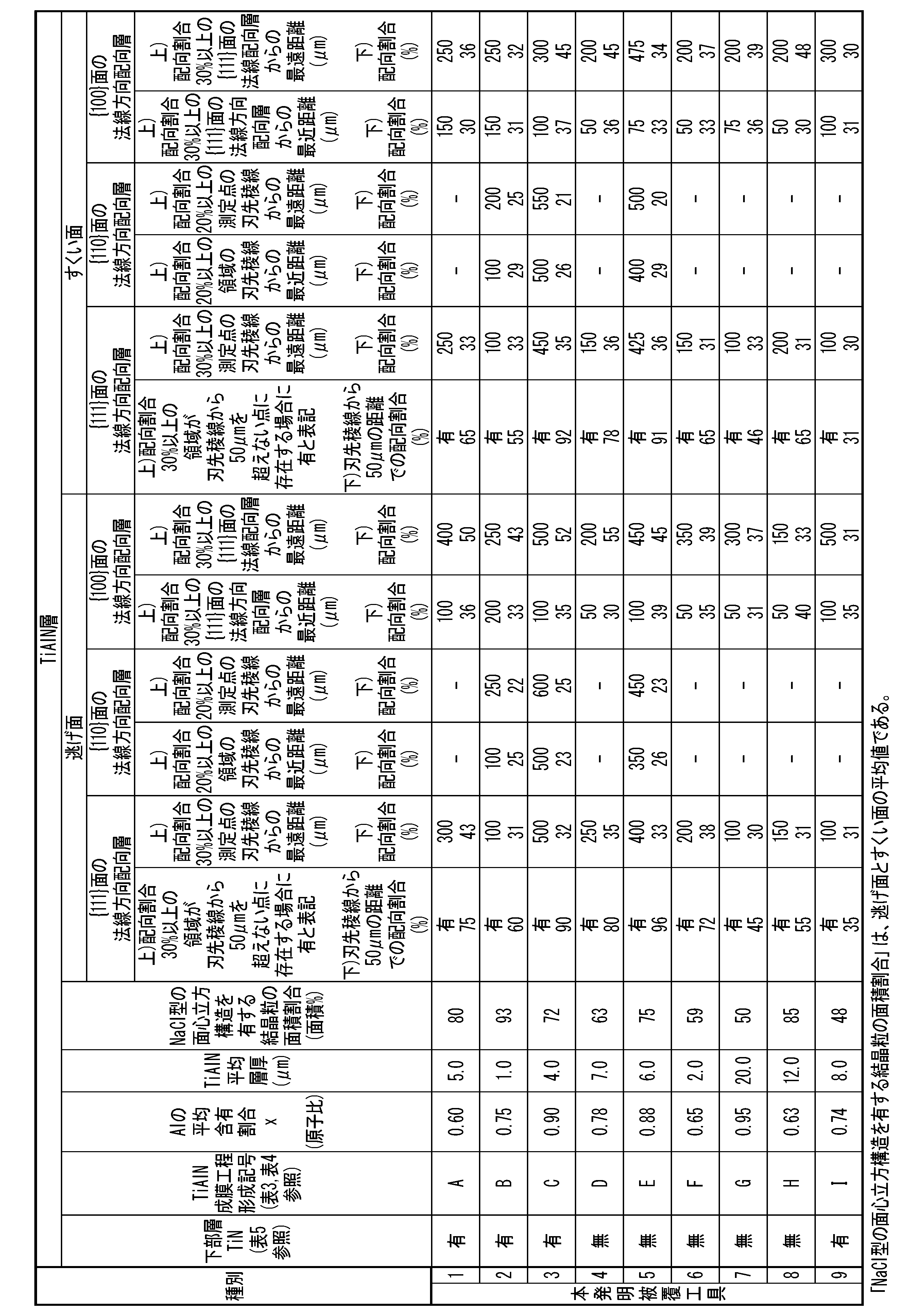 Figure JPOXMLDOC01-appb-T000006