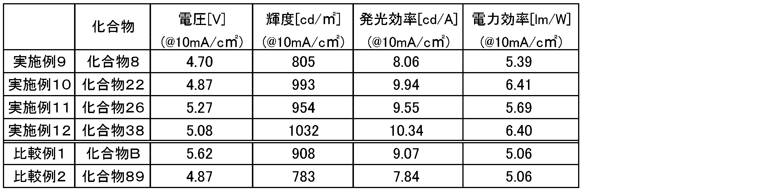 Figure JPOXMLDOC01-appb-T000001