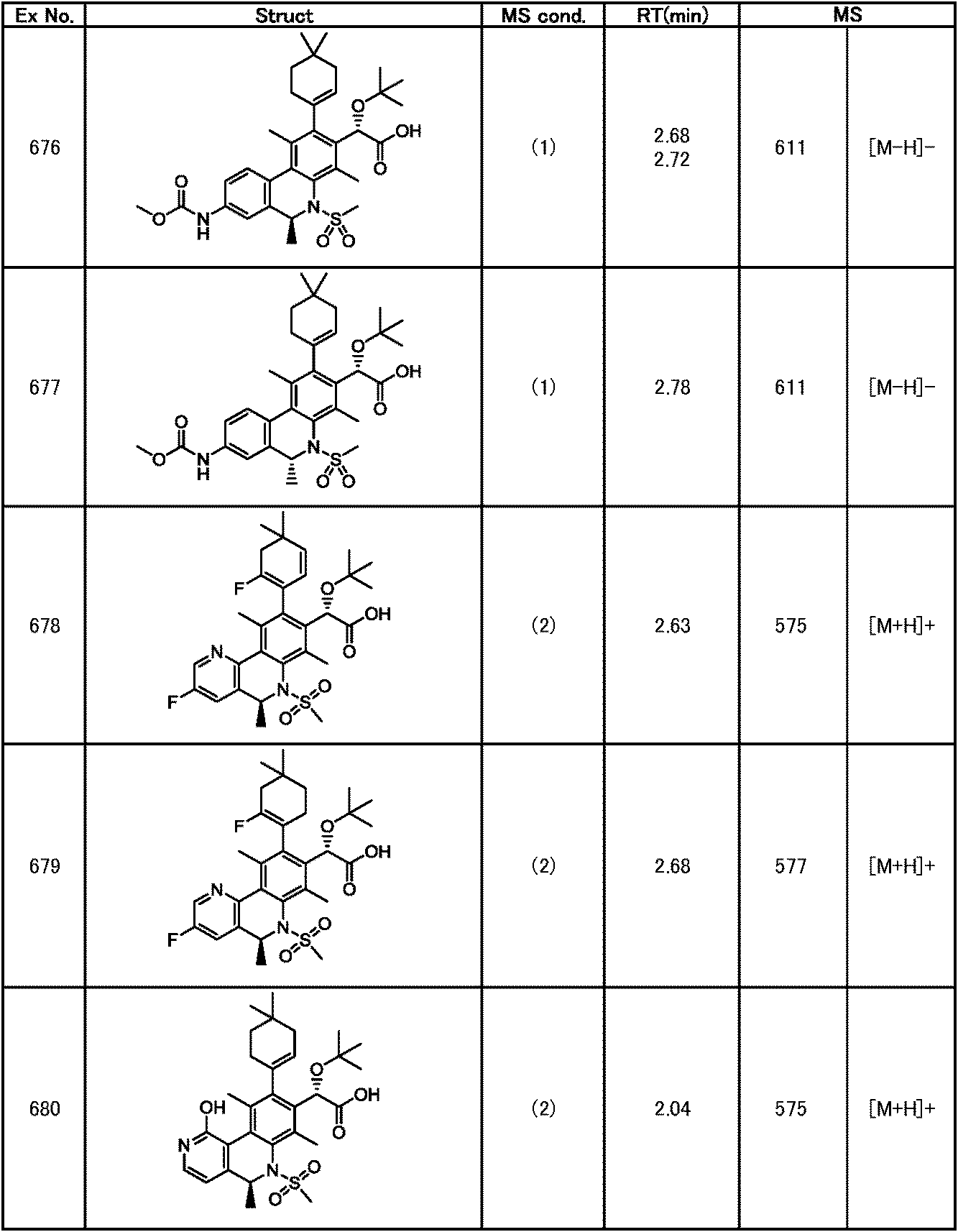 Figure JPOXMLDOC01-appb-T000333