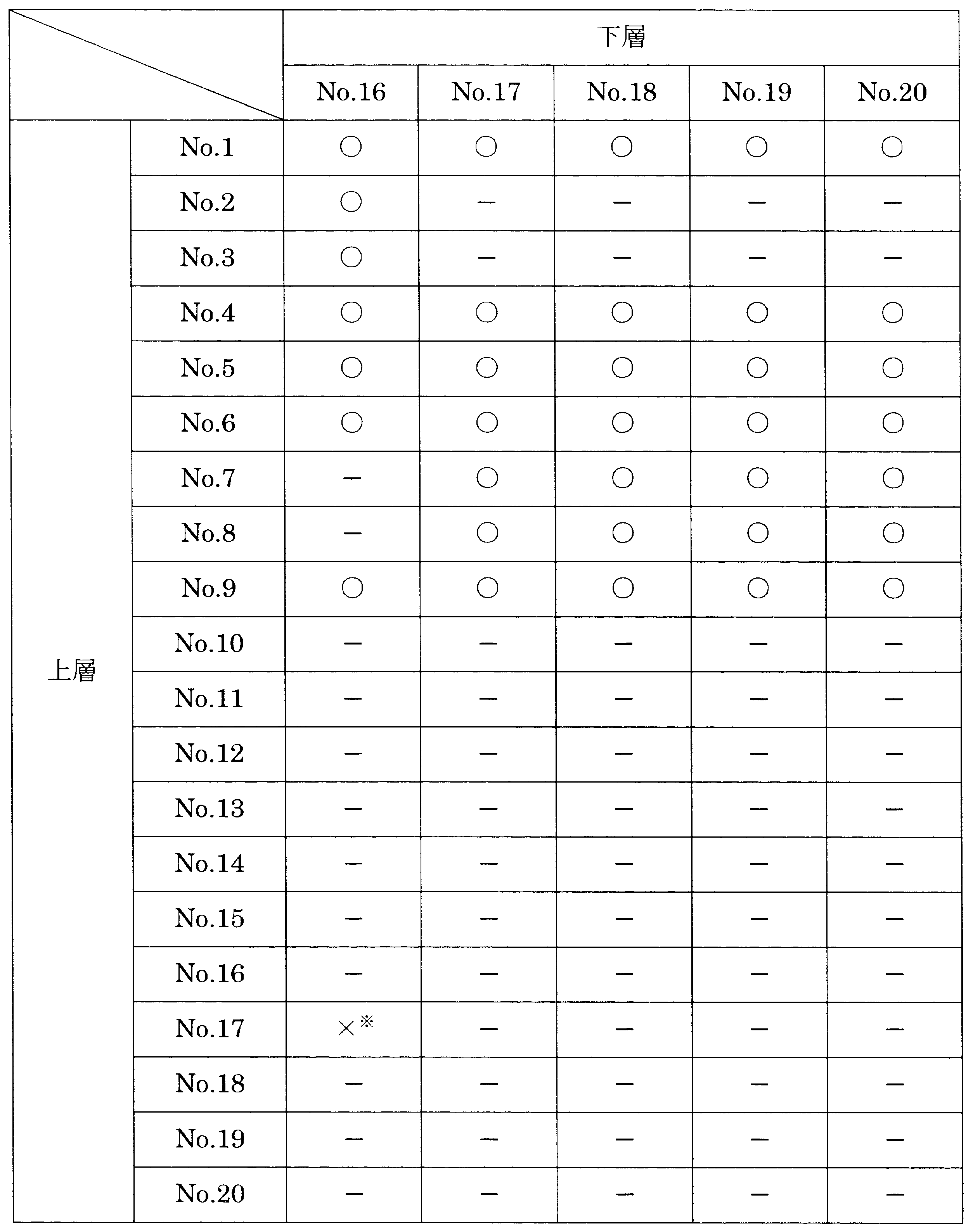Figure JPOXMLDOC01-appb-T000028