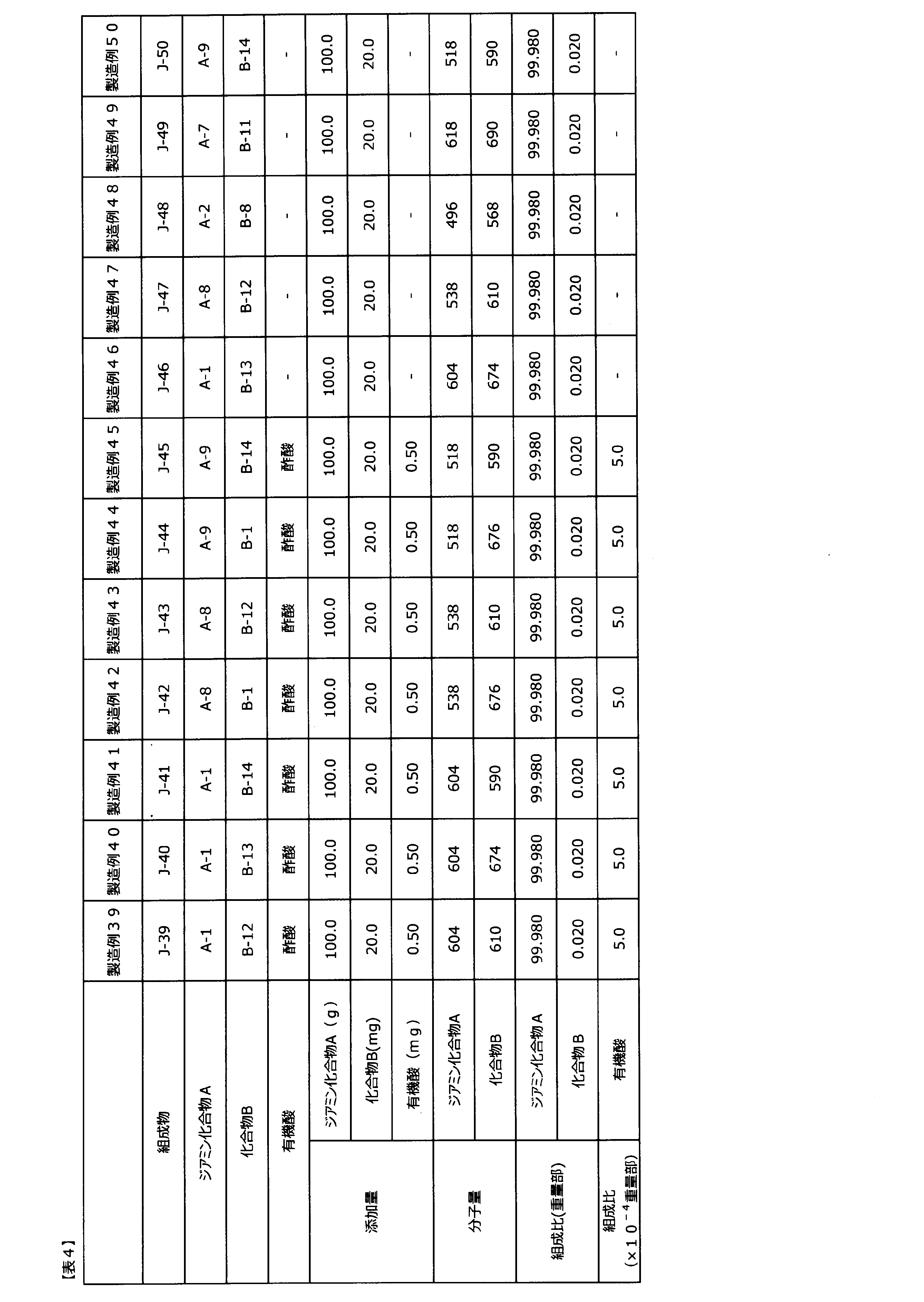 Figure JPOXMLDOC01-appb-T000029