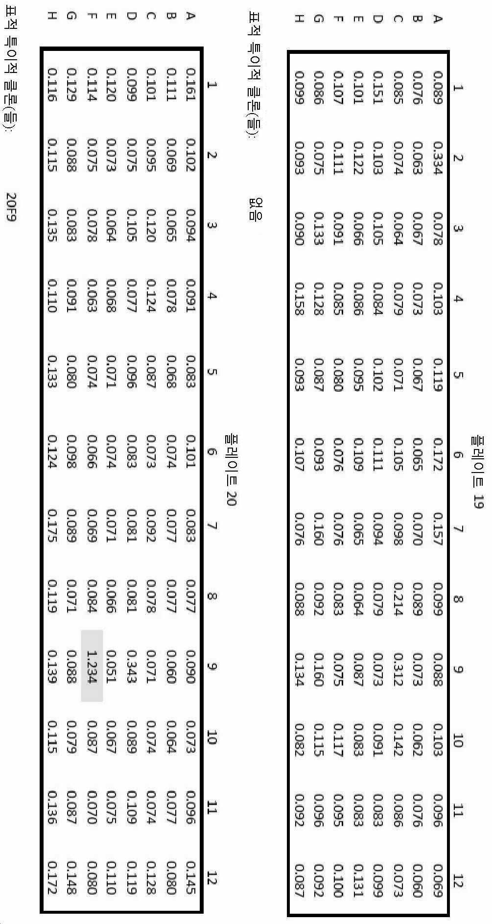 KR20200095538A - Products and methods for assessing and increasing  klotoprotein levels - Google Patents