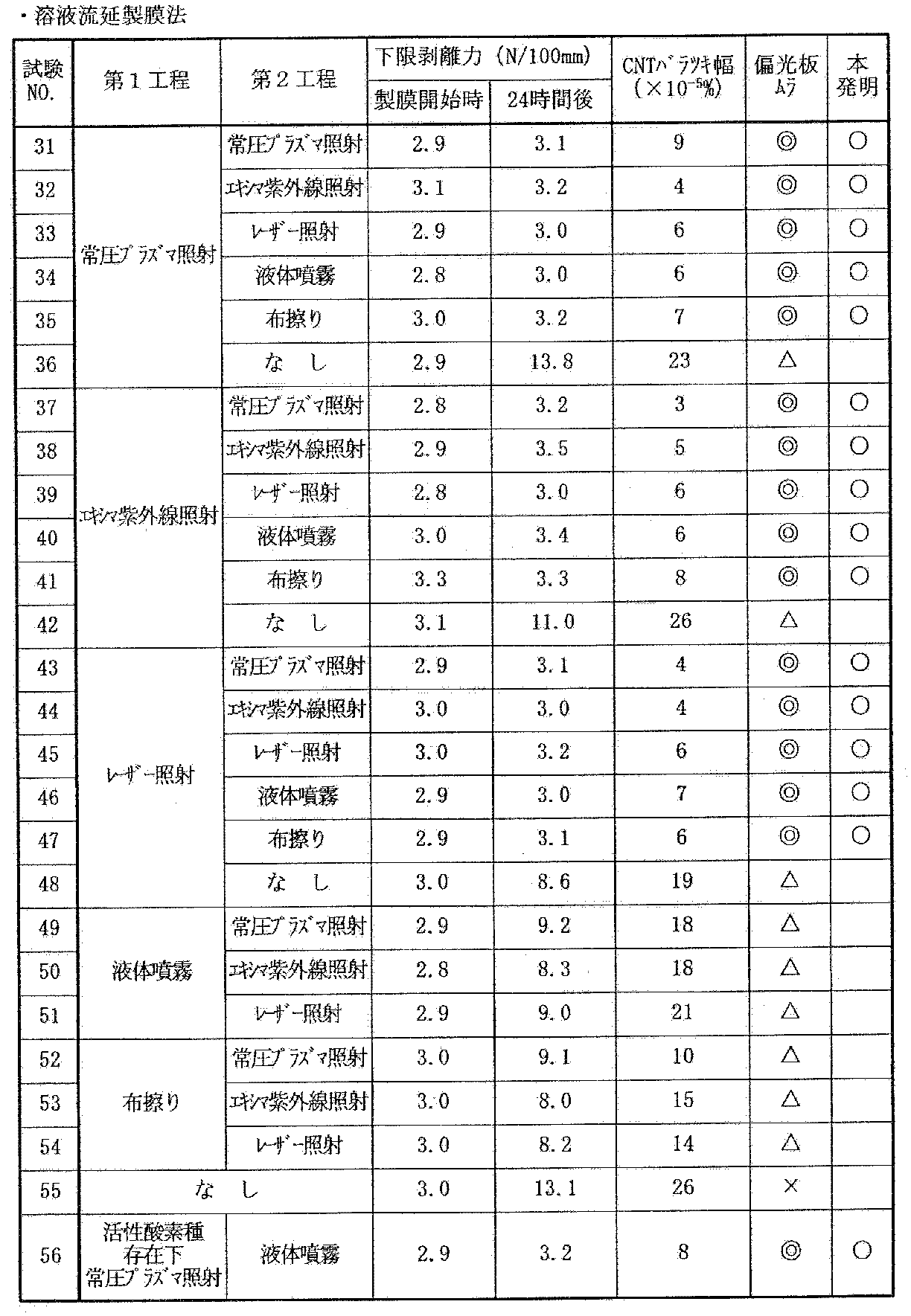 Figure JPOXMLDOC01-appb-T000002