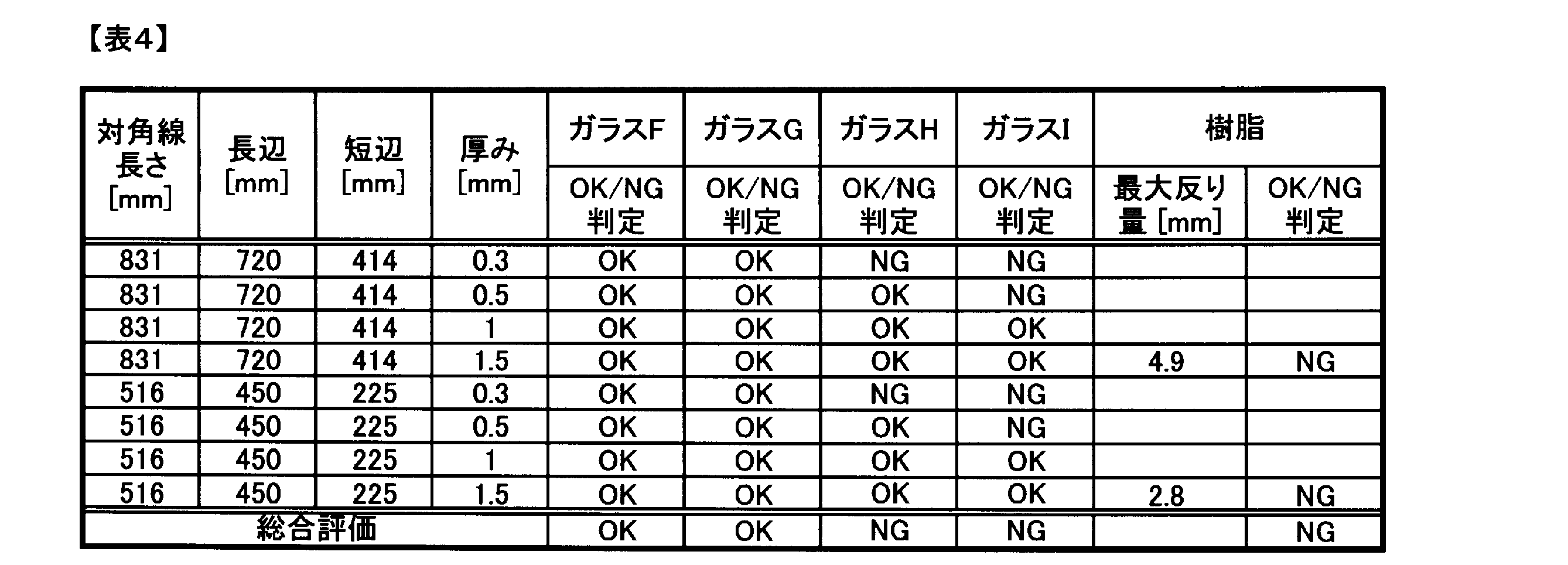 Figure JPOXMLDOC01-appb-T000005