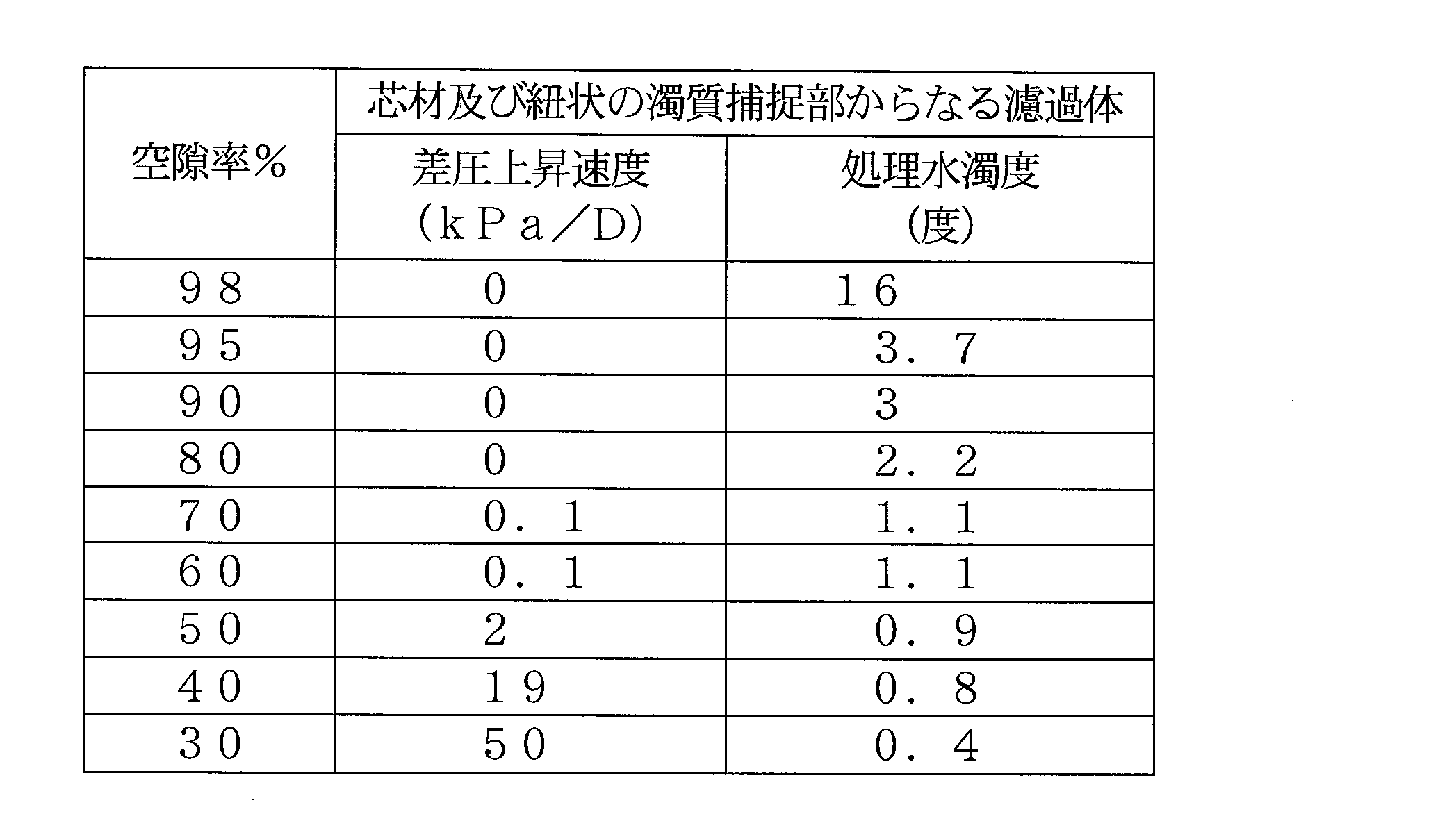 Figure JPOXMLDOC01-appb-T000005