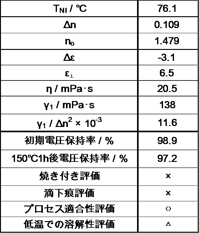 Figure JPOXMLDOC01-appb-T000052
