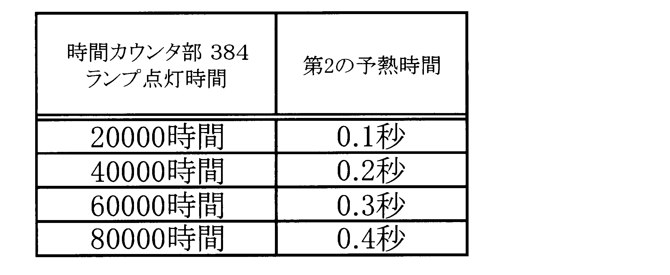 Figure JPOXMLDOC01-appb-T000007