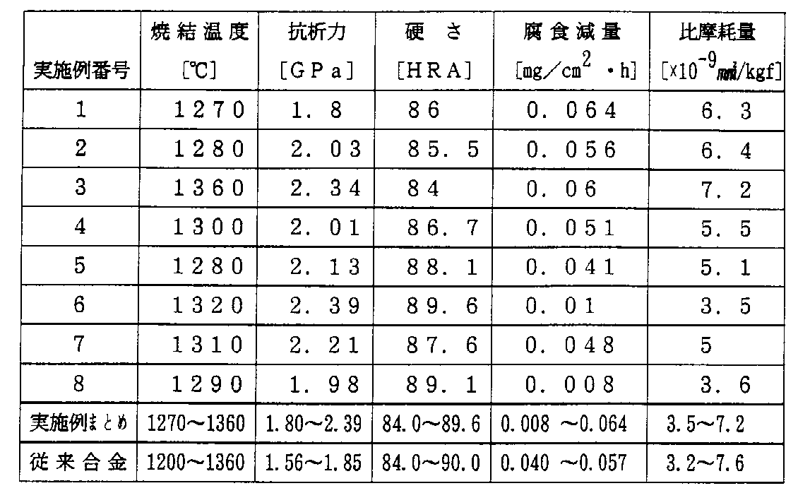 Figure 0003607039