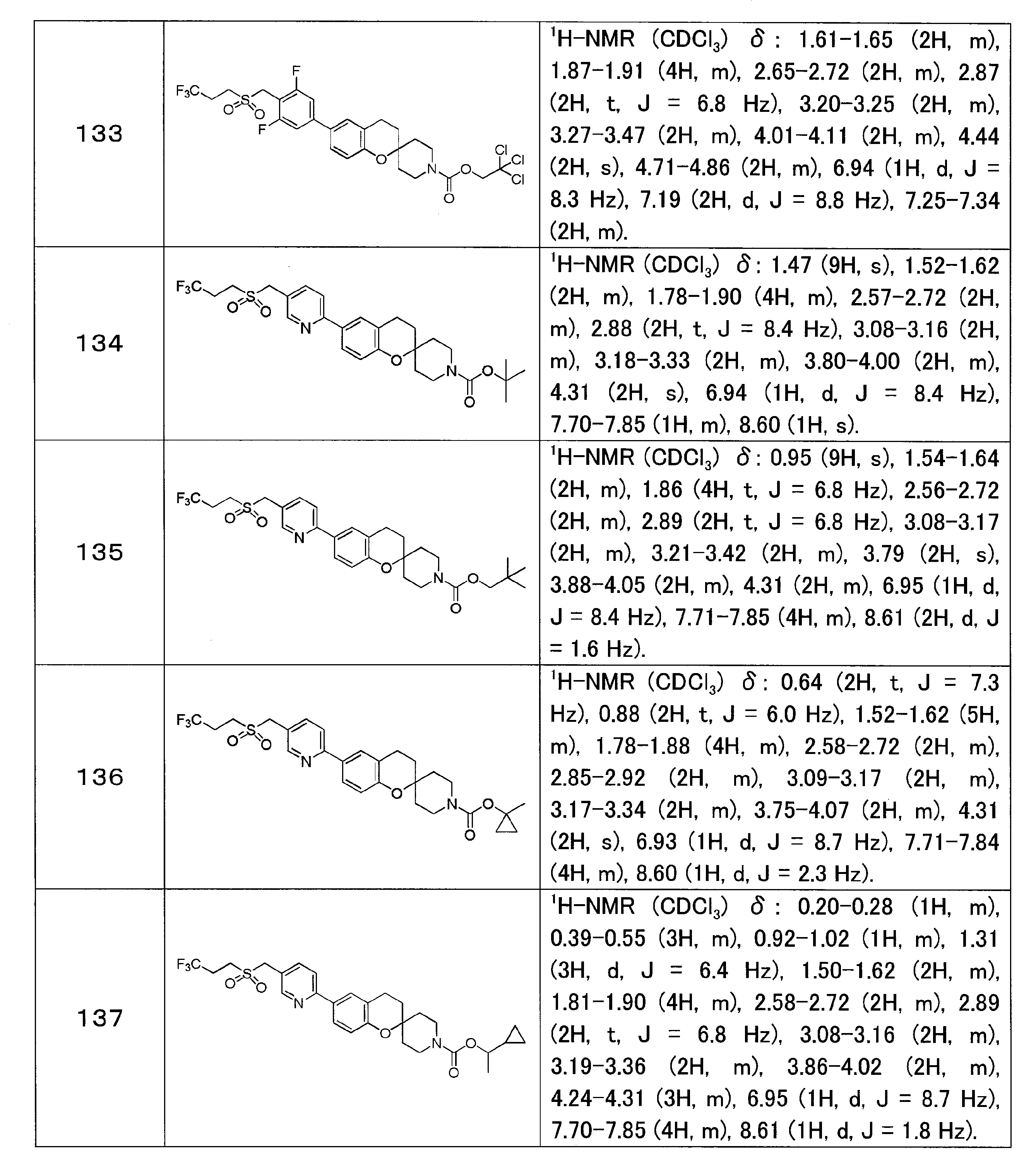 Figure JPOXMLDOC01-appb-T000039
