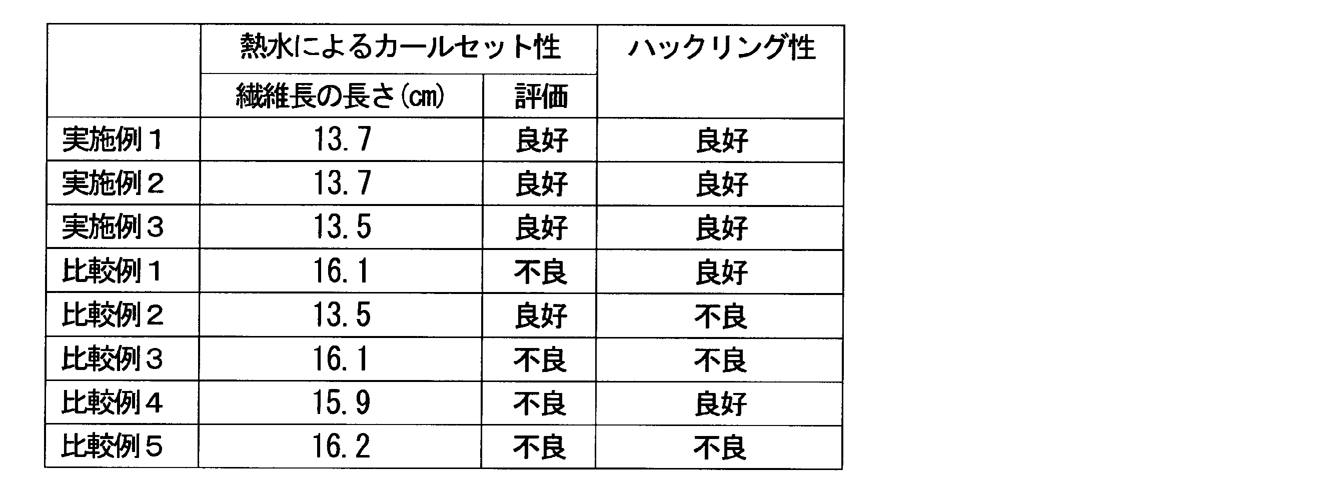 Figure JPOXMLDOC01-appb-T000005