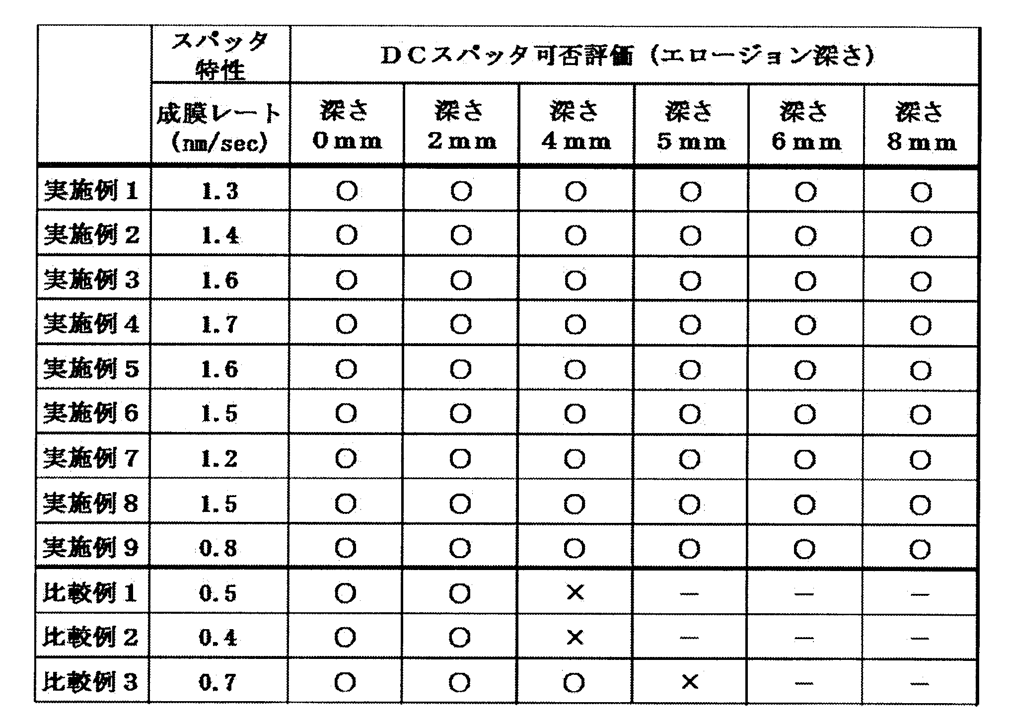 Figure JPOXMLDOC01-appb-T000005